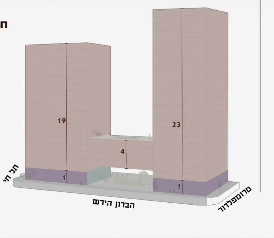 תרשים נפח ומתאר גבהים — מתחם הברון הירש, ראשון לציון